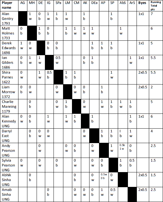 Witney Online Rapidplay Chess 2020 –